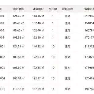 镇海银泰城建设最新进展速递