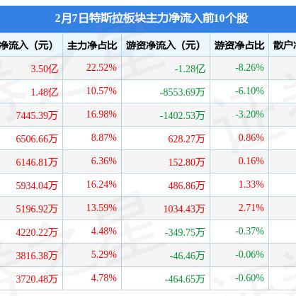 双环传动深化与特斯拉合作，引领技术创新未来