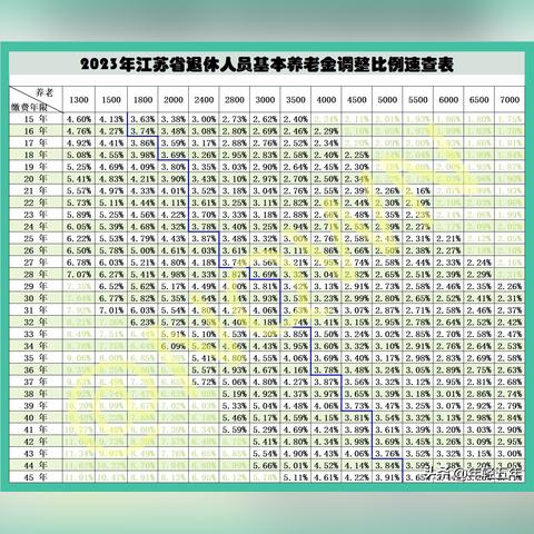 事业单位人员退休年龄最新规定解析