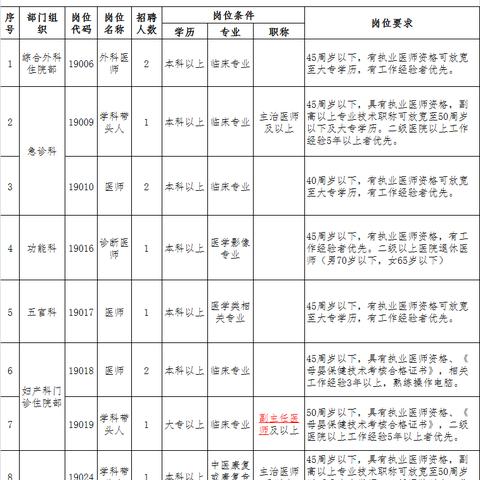 三水白坭招聘信息更新。