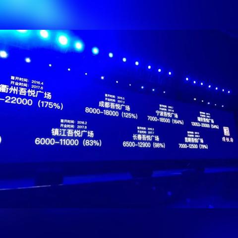 华鸿安阳城最新动态全面解读