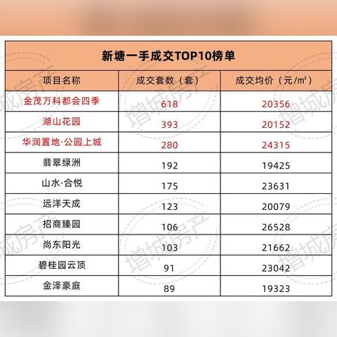 湖山国际华师最新动态更新