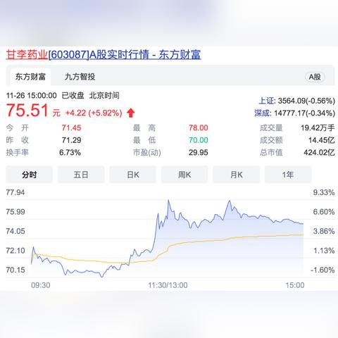 甘李药业上市进展全面解读报告