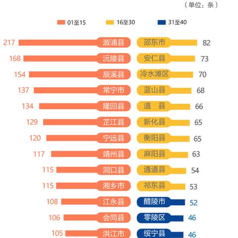 华容县红网动态更新