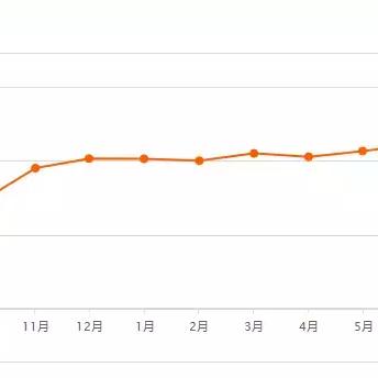 蔡甸二手房最新报价及市场趋势分析