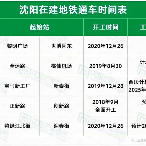 沈阳地铁6号线进展更新
