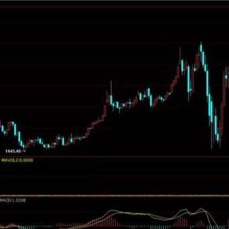 今日黄金价格走势分析概览