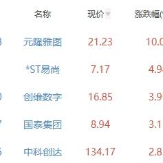 元隆雅图股票最新动态深度解读