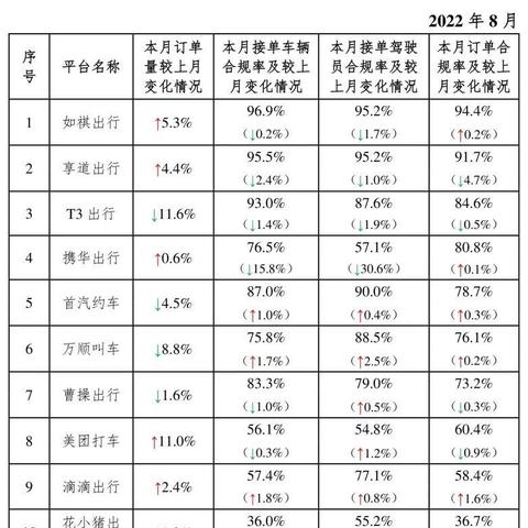 石家庄网约车市场新动态，政策调整与平台同步发展