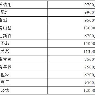 济阳最新二手房急售信息，市场分析助你购房决策