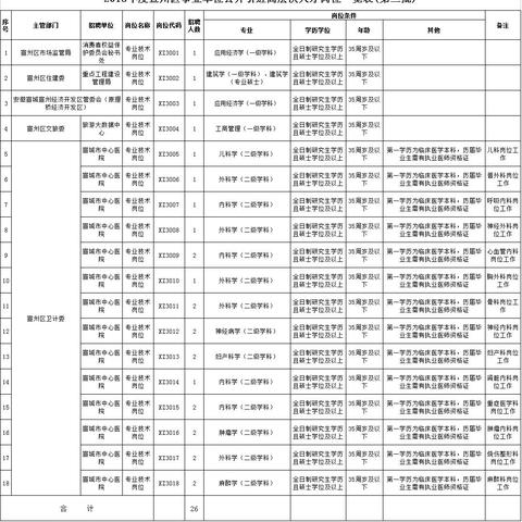 宣城人才网最新招聘动态全面解析