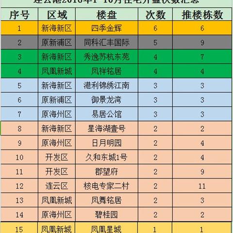星海湖壹号最新动态速递