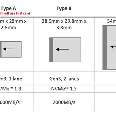 A7S3最新技术革新与性能升级深度解析