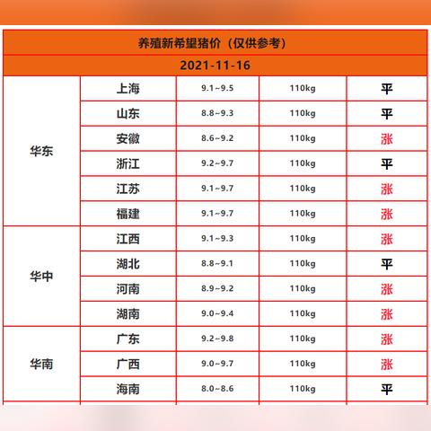 生猪价格今日走势分析与预测报告