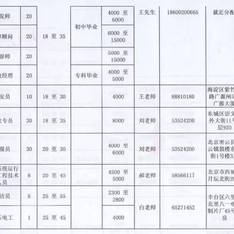 2025年张家口招聘大全，最新职位信息汇总
