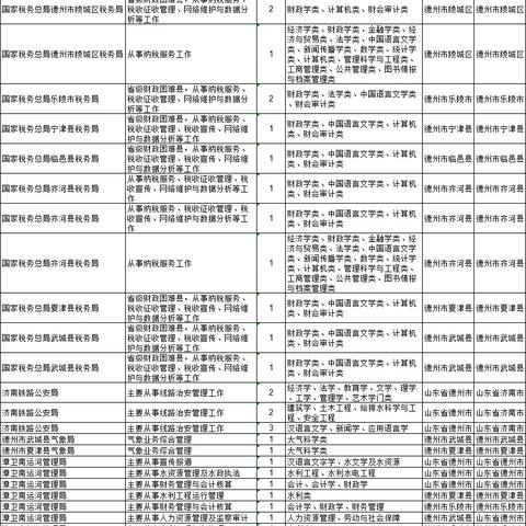 齐河最新招聘，优质职位8小时工作制火热开放