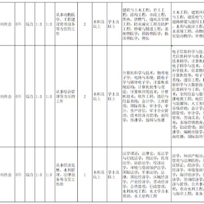 高青县最新招聘信息网全面解读