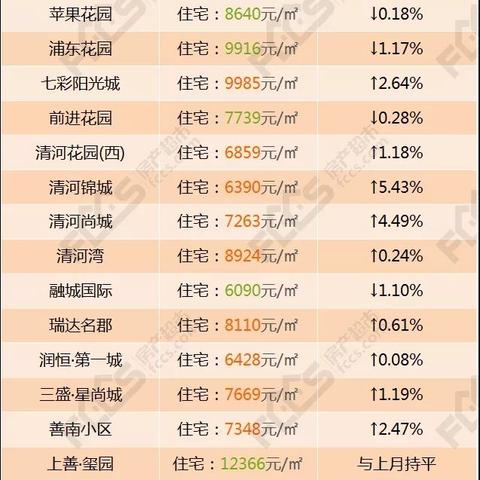 滕州上善玺园最新动态速递