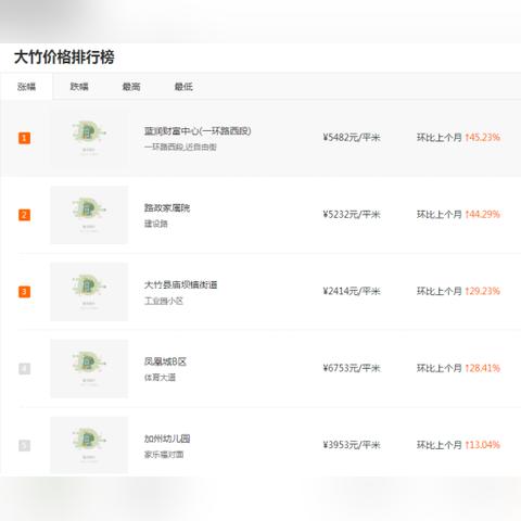 四川大竹县城最新房价走势分析