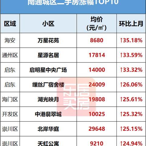 海门二手房急售全面解析