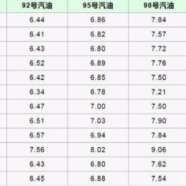 柴油价格最新消息更新今日动态