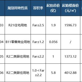 溧水土地出让更新情报