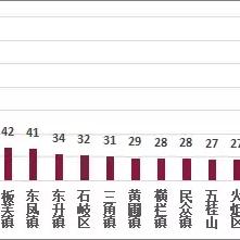 中山市南朗镇楼盘最新解析