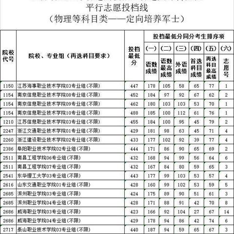 部队改革最新动态，2025年士官待遇深度解析