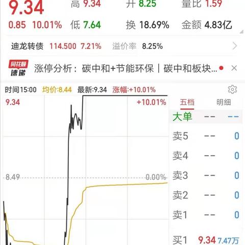 雪迪龙最新动态更新