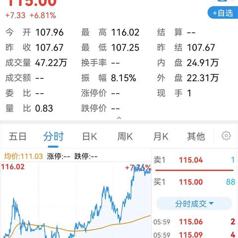 大宗商品最新走势解析