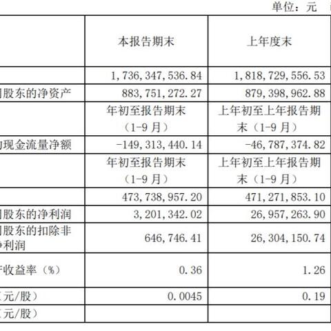 中通国脉最新动态更新