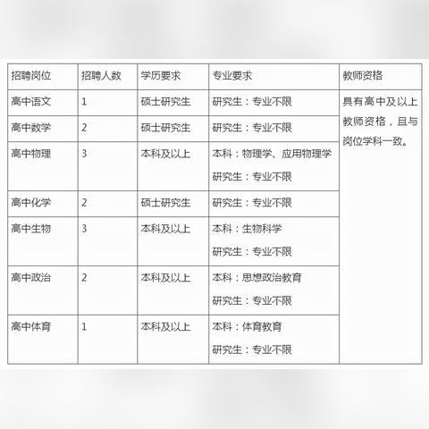 安庆最新招聘信息更新