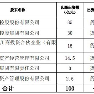 中航资本最新深度报道，全面解读最新动态